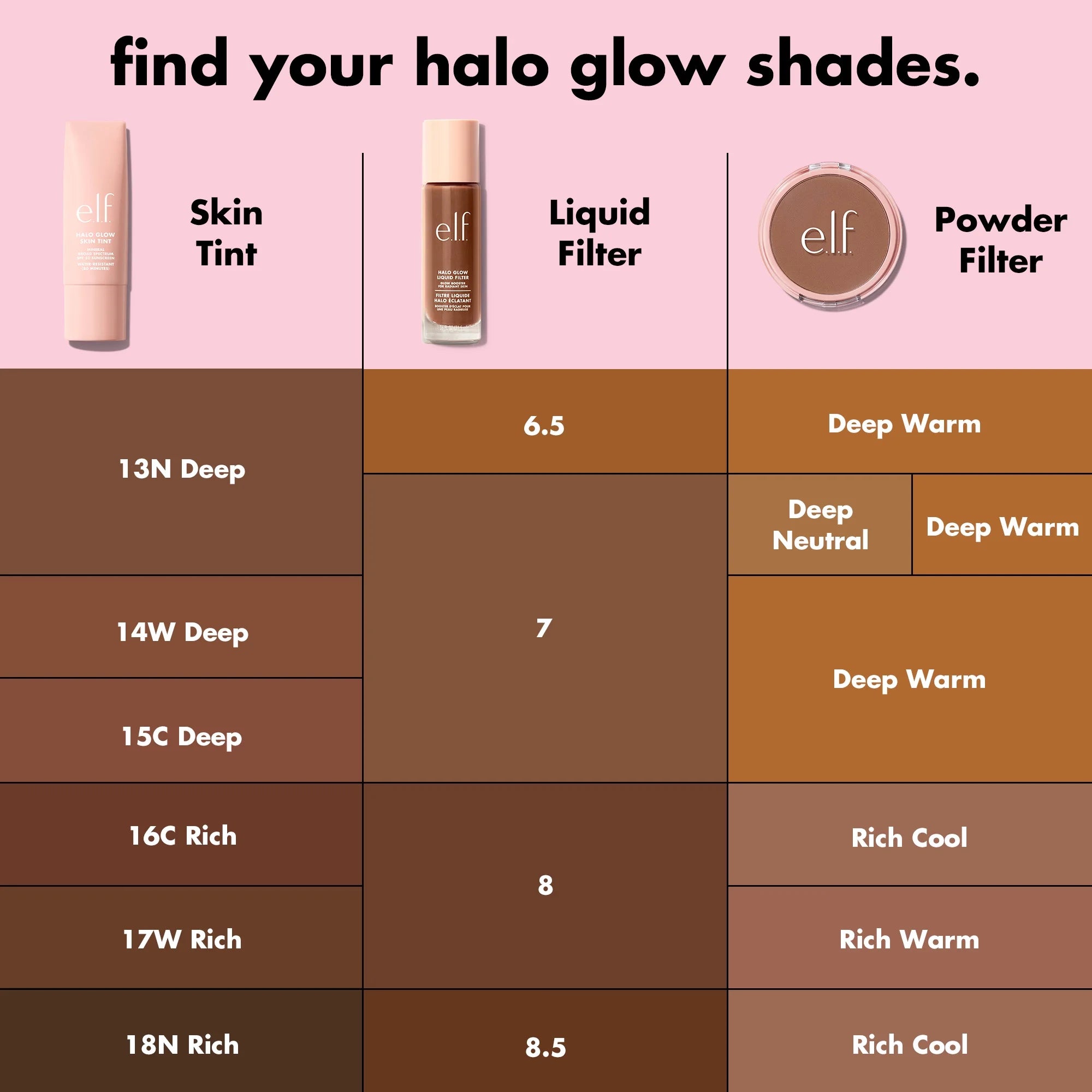 E.L.F. Halo Glow Skin Tint Mineral SPF 50, Tinted Moisturizer, 18 Rich Neutral, 1 Fl Oz